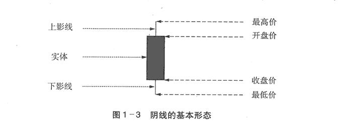 陰線