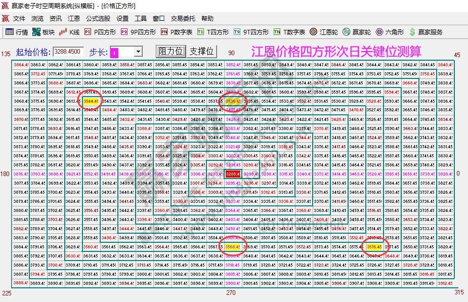 大盤支撐壓力