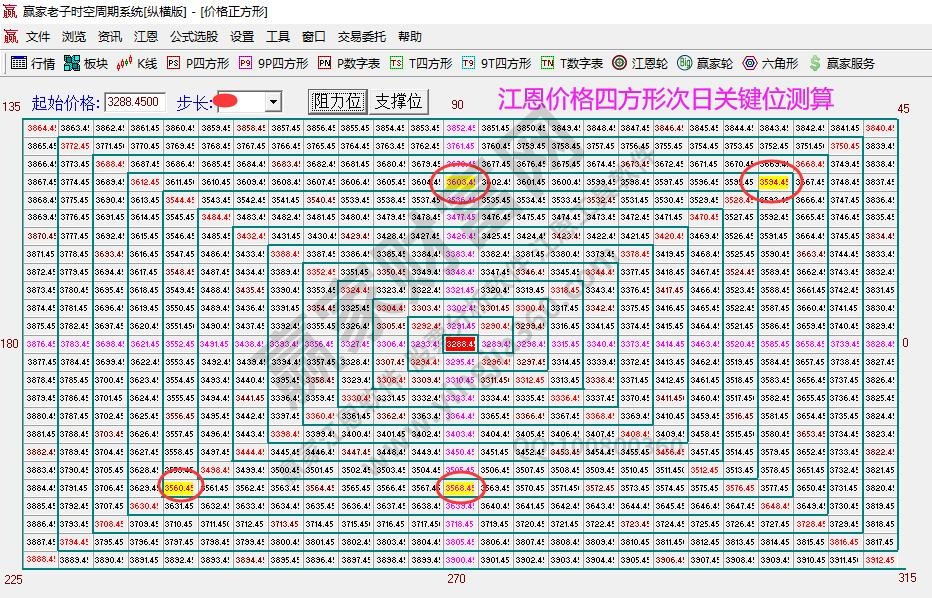 大盤支撐壓力 