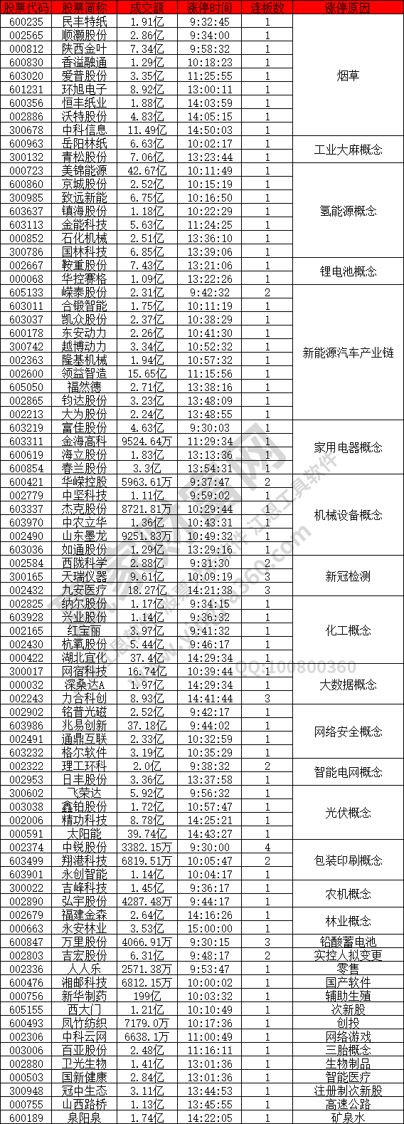 煙草股強勢