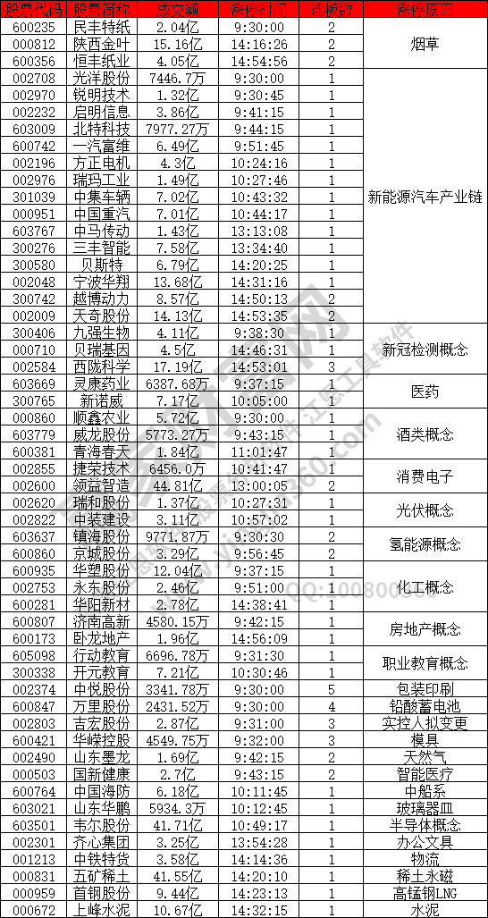 新能源汽車(chē)產(chǎn)業(yè)鏈