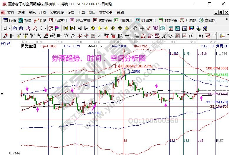 券商分析