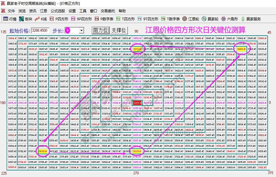 大盤(pán)支撐壓力