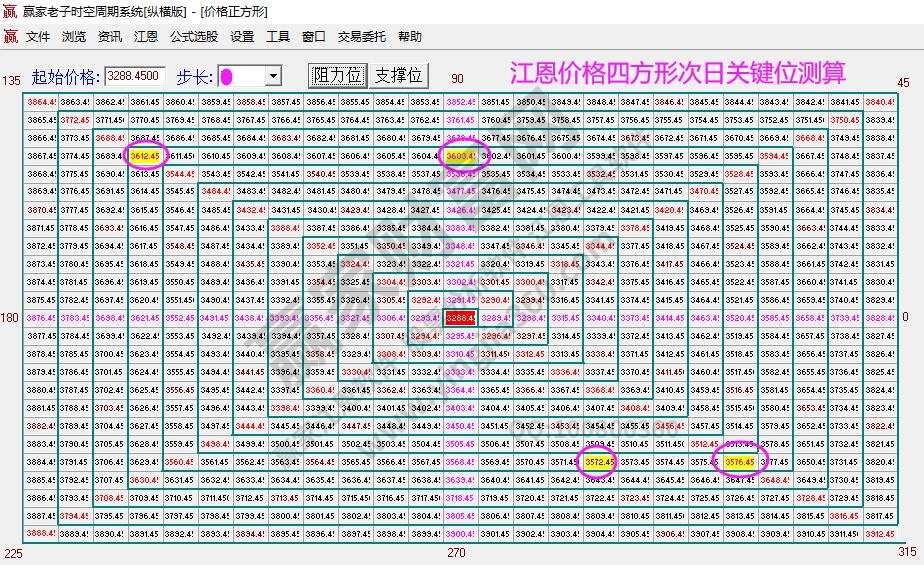 大盤支撐壓力