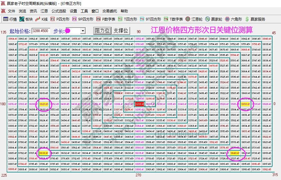 大盤(pán)支撐壓力