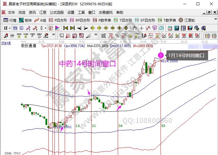 中藥指數(shù)分析