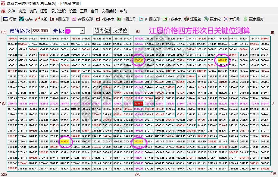 大盤支撐壓力