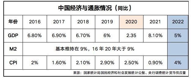 如何應(yīng)對通貨膨脹