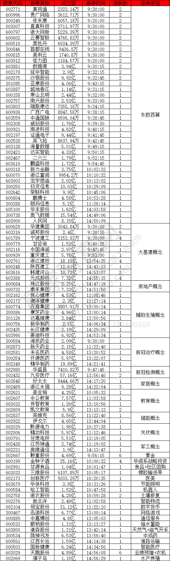 東數(shù)西算概念股