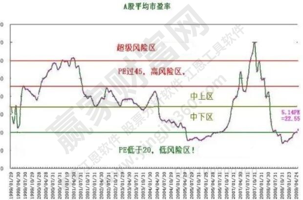 市盈動和靜是什么意思