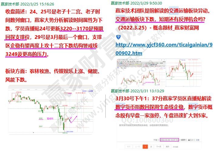 板塊預判