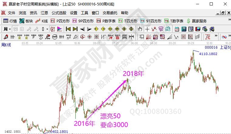 強(qiáng)勢(shì)股選股方法