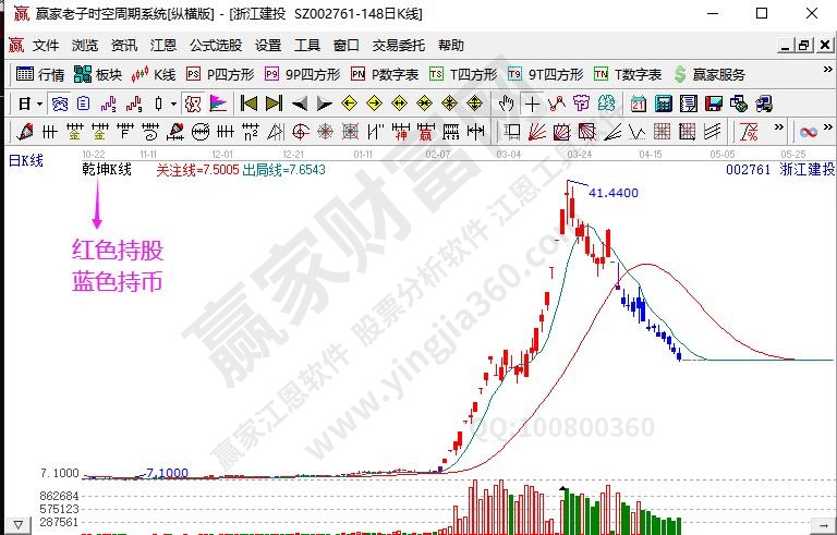 強(qiáng)勢(shì)股選股方法