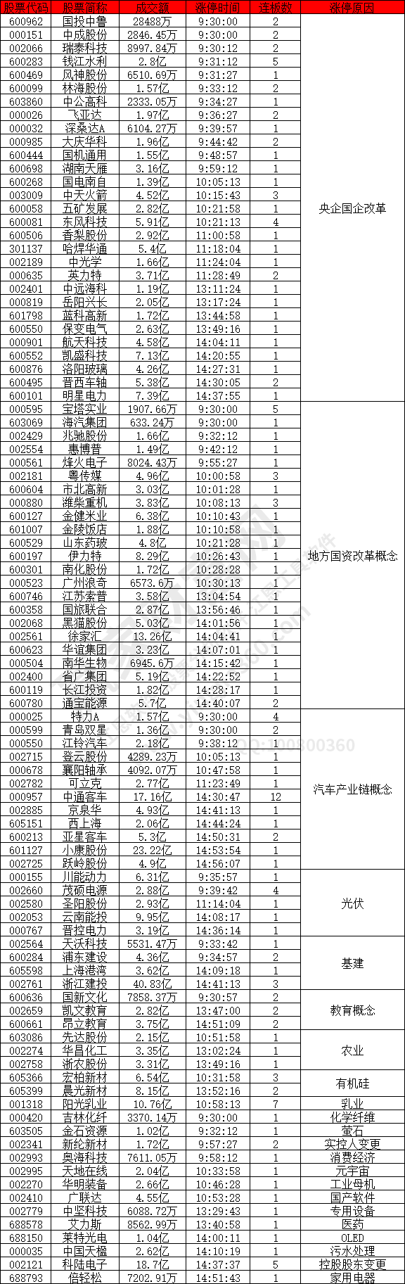 央企國企改革