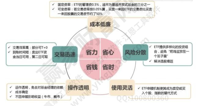 etf基金的優(yōu)點