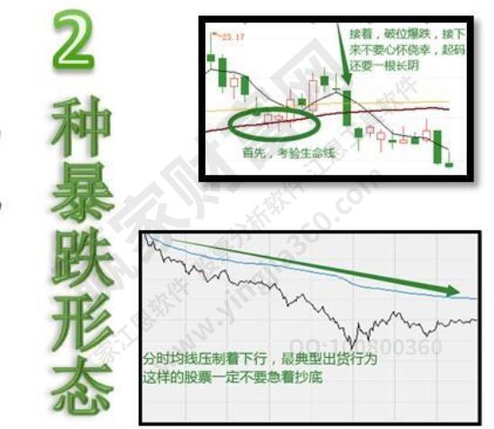 兩種暴跌形態(tài)