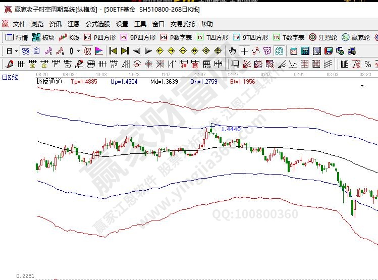 etf什么意思