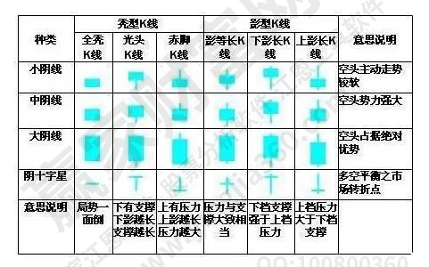 上影線越長