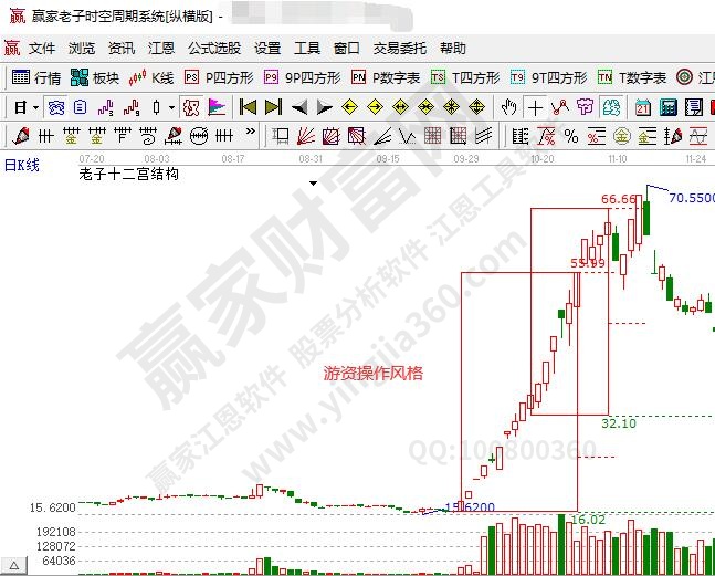 游資操作風(fēng)格