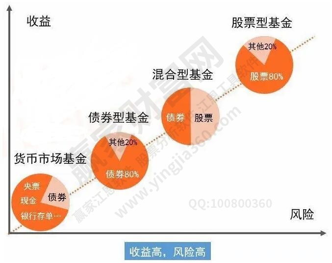 股票型基金的風險