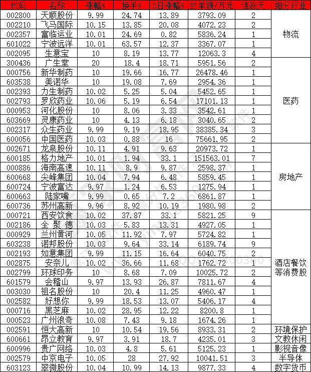 醫(yī)藥股繼續(xù)強(qiáng)勢