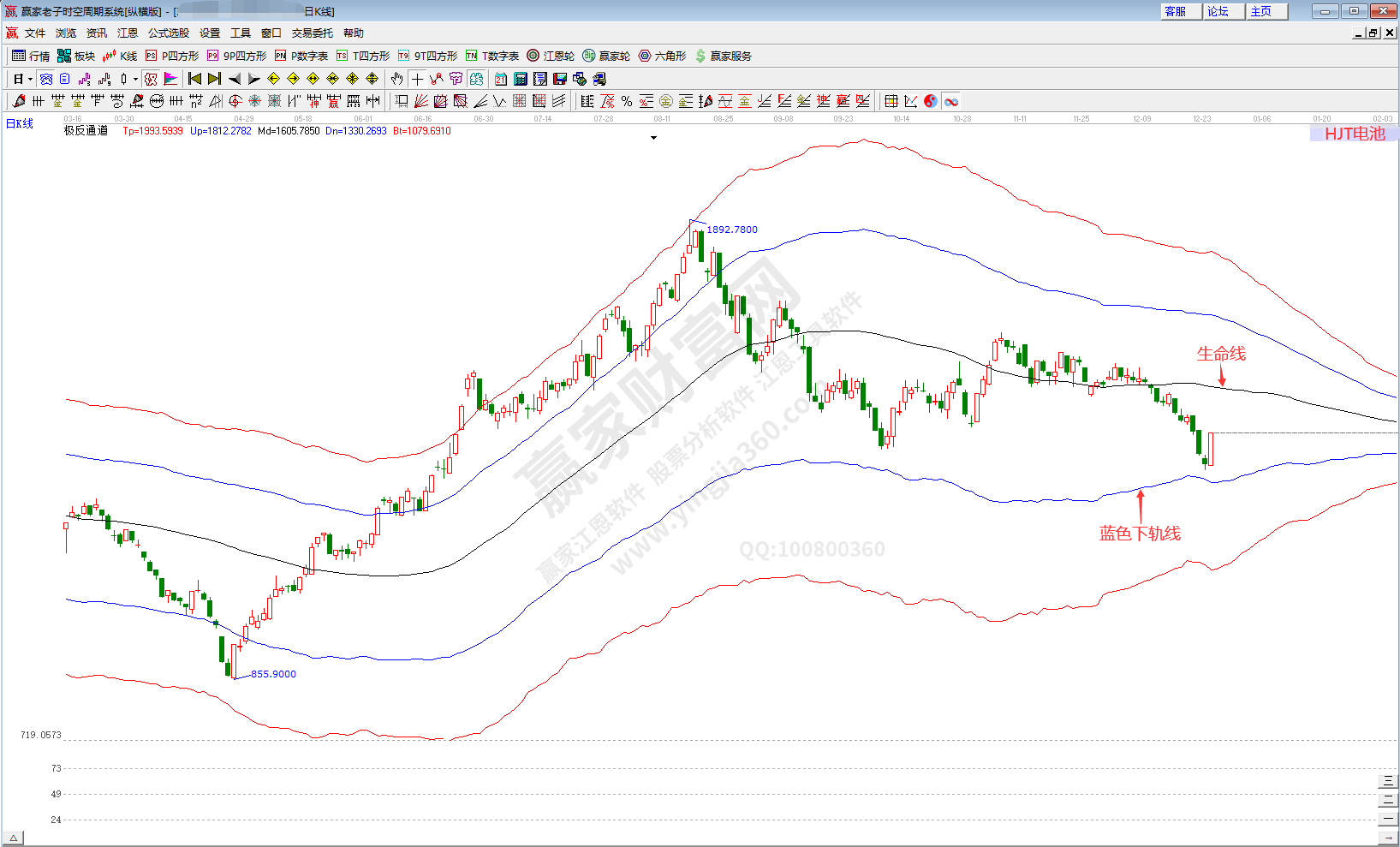 HJT電池概念趨勢(shì)分析