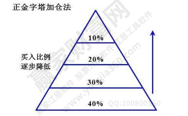 金字塔買(mǎi)入