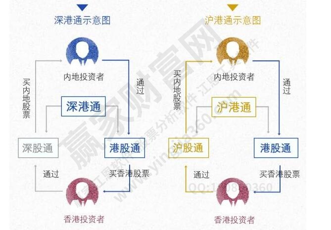 深港通交易機制