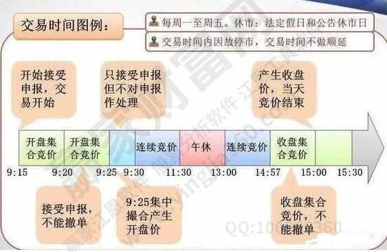 集合競價和連續(xù)競價