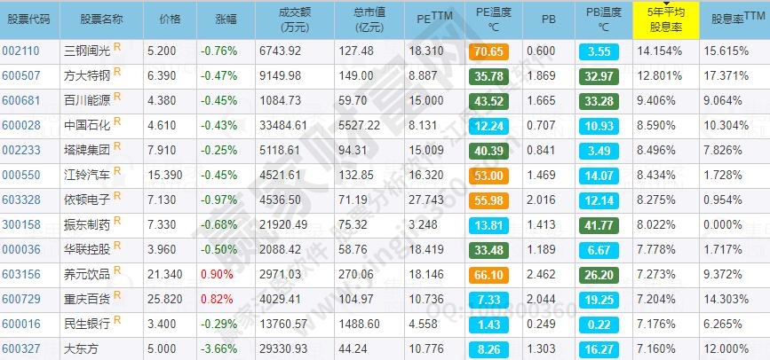 股息率計(jì)算