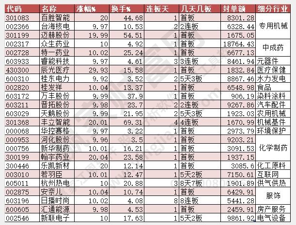 2023年5月23日漲停數(shù)據(jù)