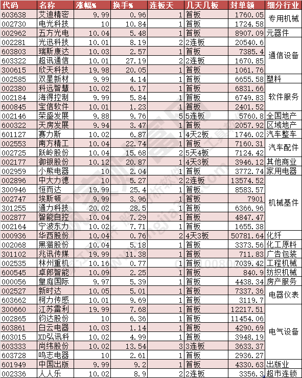 2023年6月15日漲停揭秘