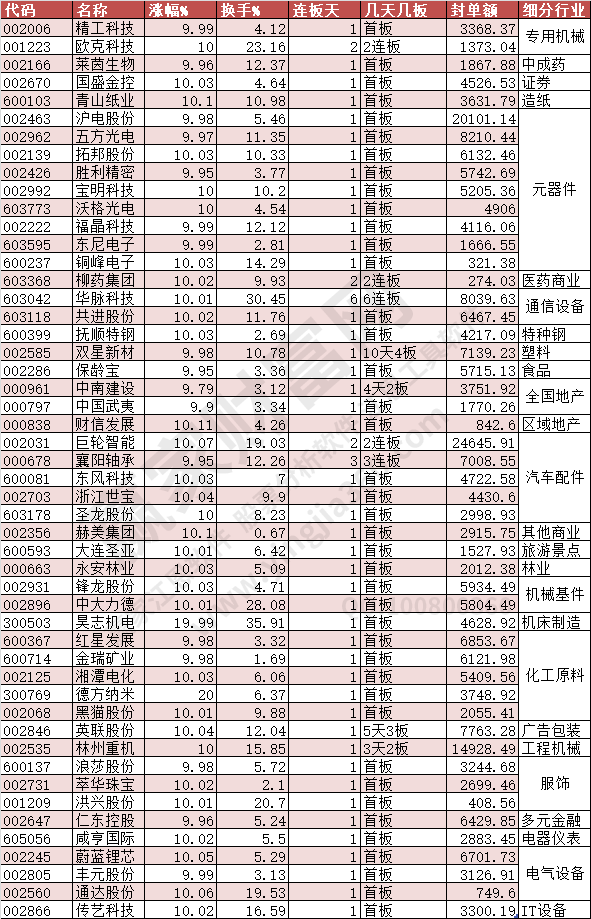 2023年6月30日漲停