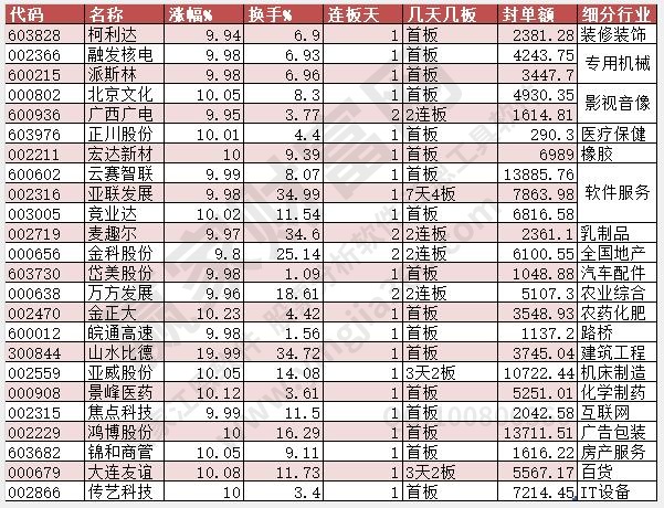 漲停2023年7月24日