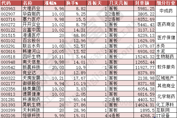 2023年8月9日漲停數(shù)據(jù)