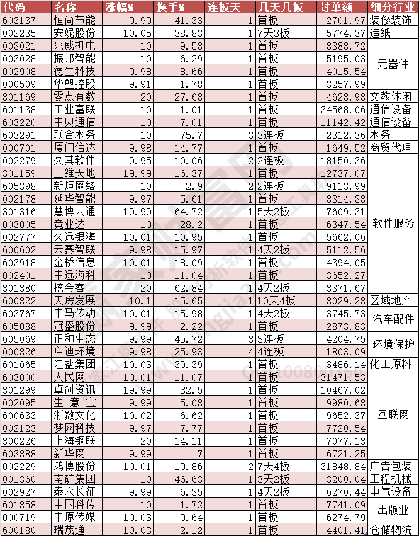 漲停2023年8月22日