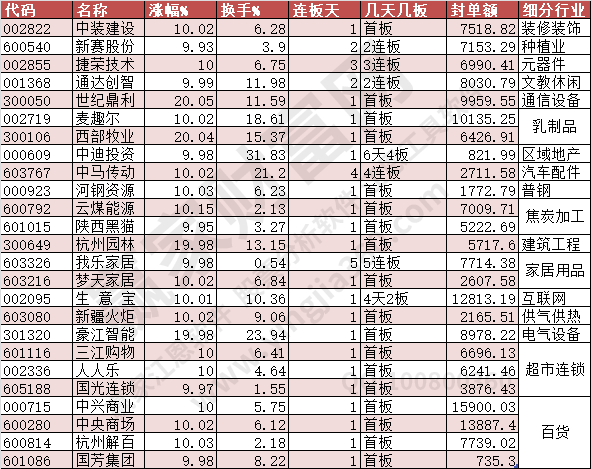 漲停2023年9月1日