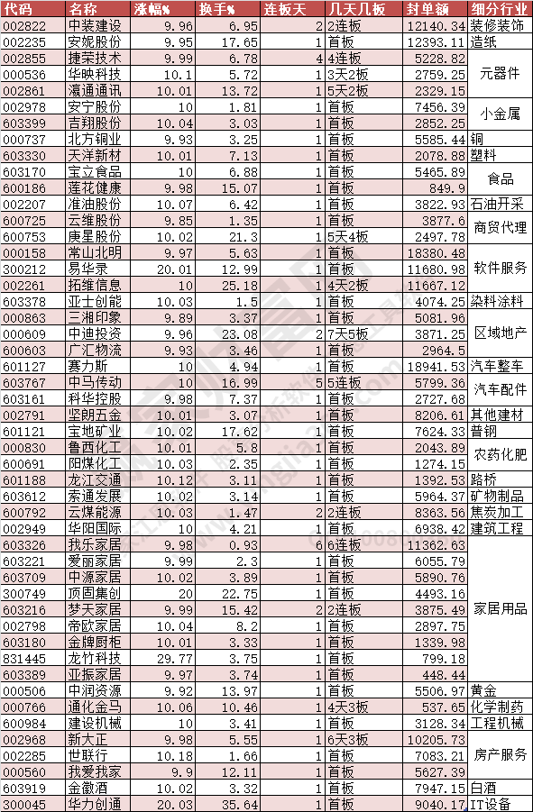 2023年9月4日漲停數據