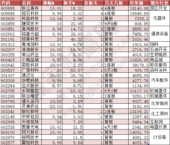 2023年9月11日漲停數(shù)據(jù)