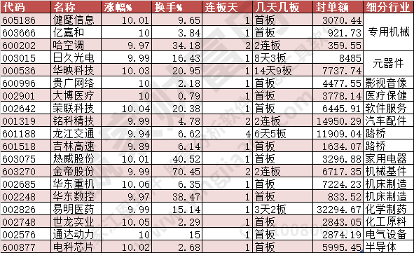 2023年9月19日漲停數據