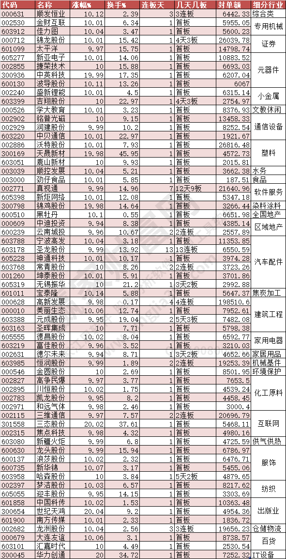 2023年10月24日漲停數(shù)據(jù)