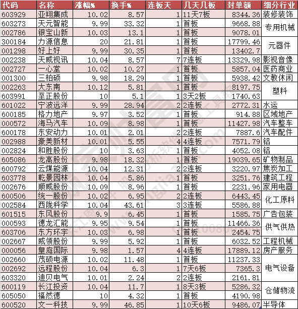 2023年11月10日漲停數(shù)據(jù)