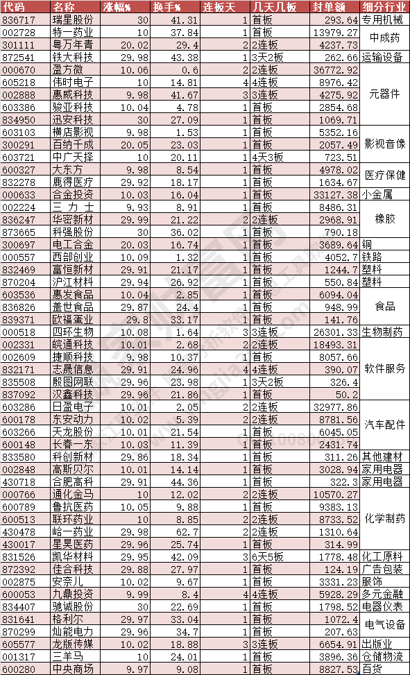 2023年11月24日漲停數(shù)據(jù)