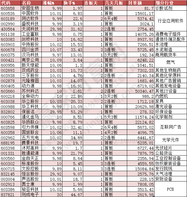 2023年12月8日漲停數(shù)據(jù)