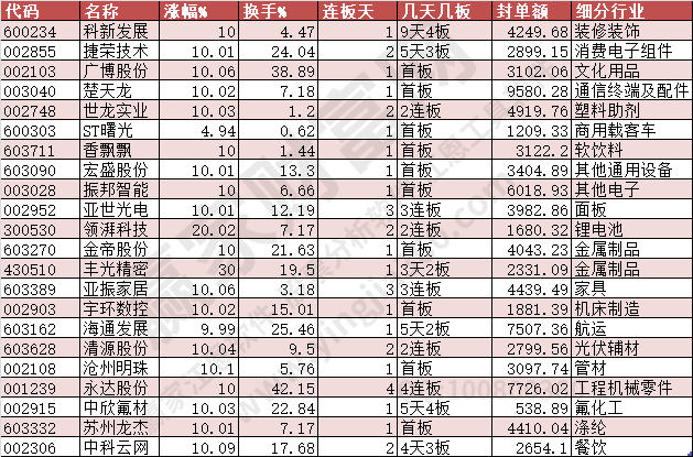 2023年12月22日漲停數(shù)據(jù)