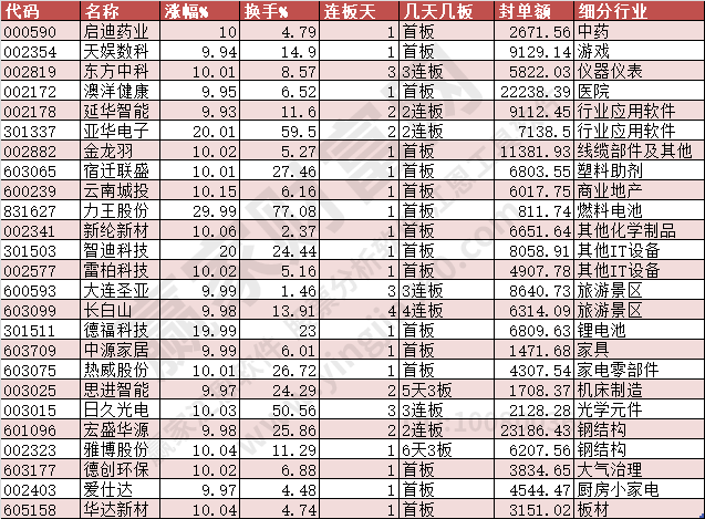 2024年1月5日漲停數據