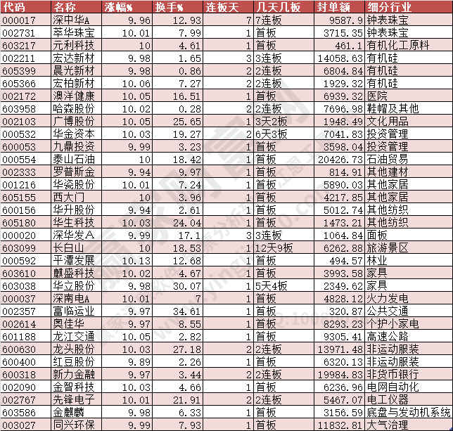 2024年1月17日漲停數(shù)據(jù)