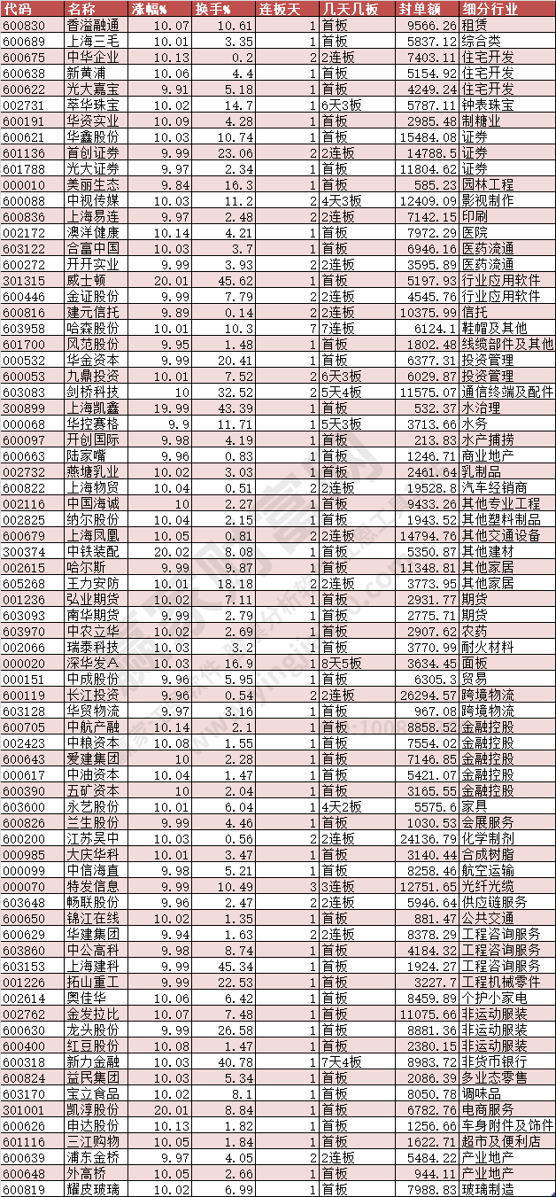 2024年1月24日漲停數(shù)據(jù)