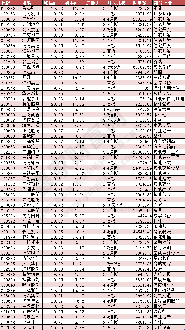 2024年1月26日漲停數(shù)據(jù)