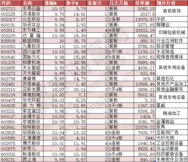 2024年2月28日漲停數(shù)據